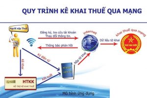 Chữ ký số MISA ESIGN