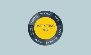 Mô hình Marketing 7P Mix