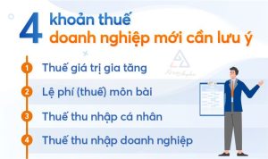 Các khoản thuế doanh nghiệp lưu ý phải nộp mới nhất 2025