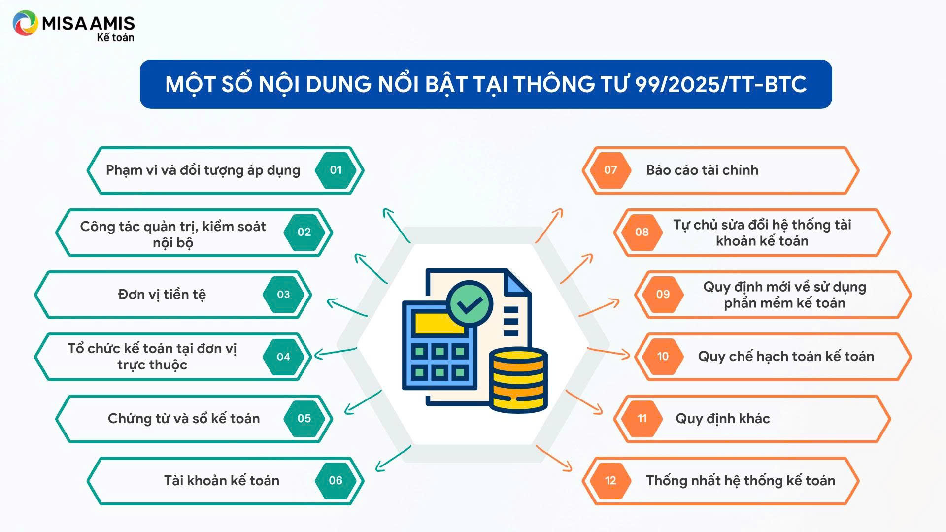 Phần mềm kế toán misa amis online đáp ứng thông tư 99/2025/tt-btc